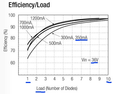 43-700-03050-LED-TREIBER-2013-MMMM