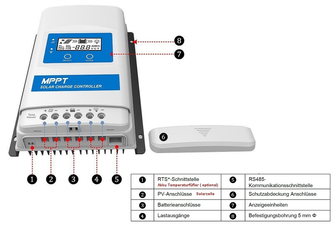 Anschluesse_Solar_Laderegler_tdDDdp0sQWWuR