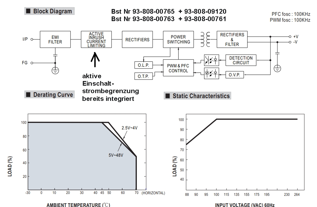 Blockdiagramm_RSP200_serie_2022_93-808-00765