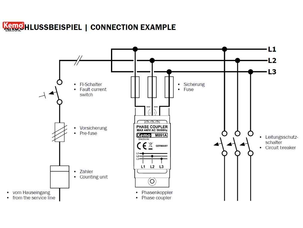 3Phasenkoppler_Powerline_29-800-01040_Anschl