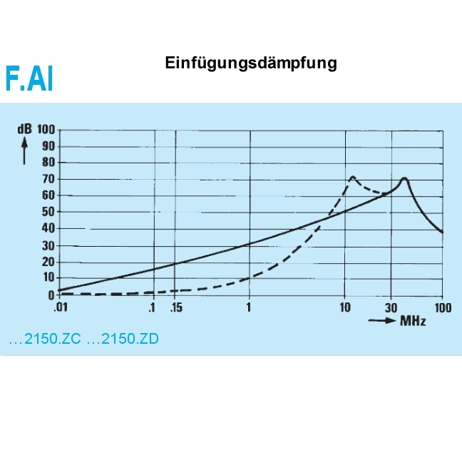 35-656-00720-Netzfilter-Kurve