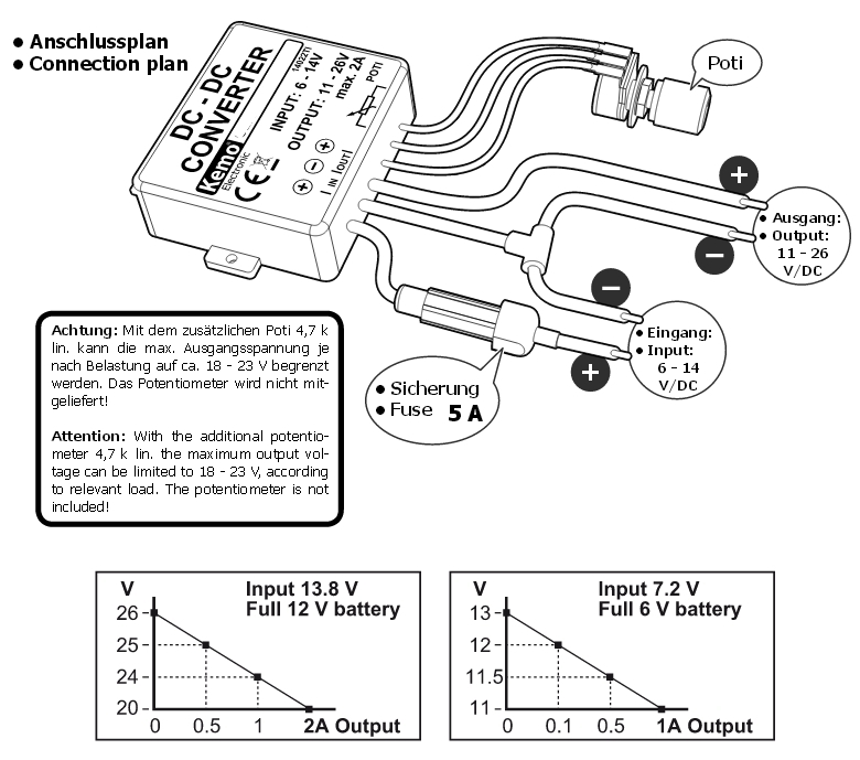 92-477-00190_DCDC_Konverter_Plan