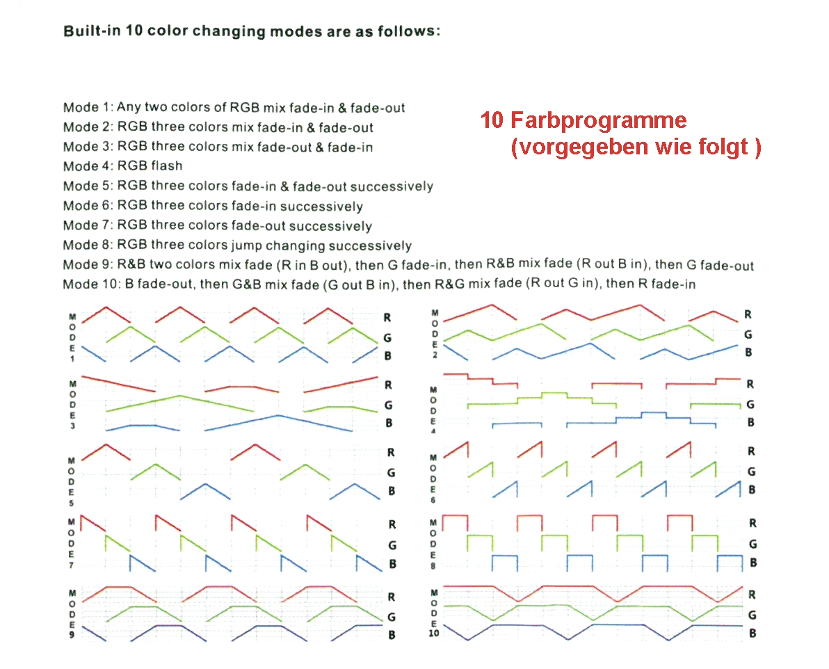15-115-07007_Anleitung_10Programme