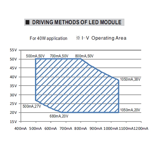 40W_CC-Treiber_500mA_800mA_1050mA_DALI_43-700-01070_B03