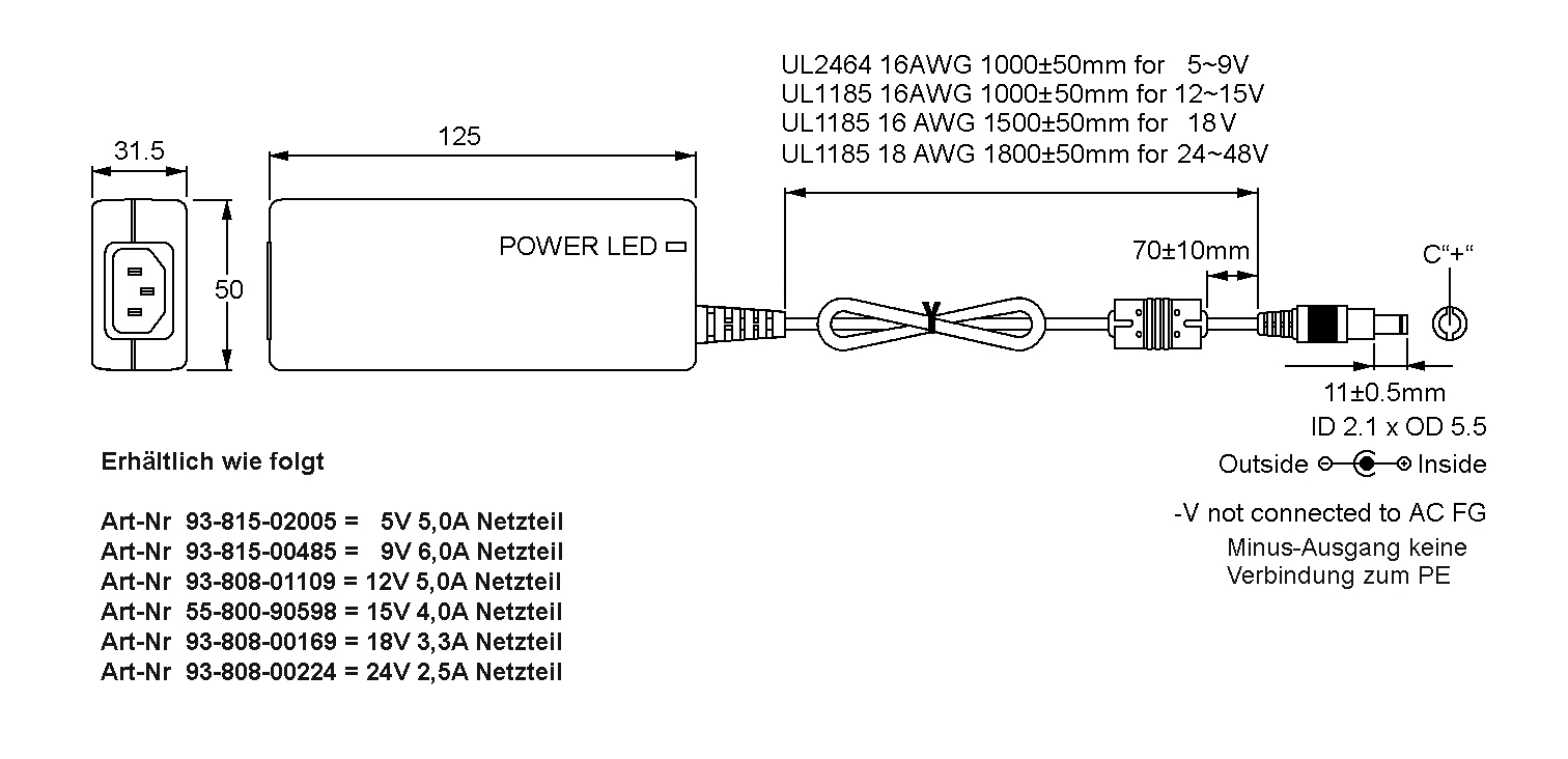 Meanwell_GST_Serie_2021