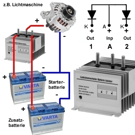 batterie-diode-trenndiode-plan-2021