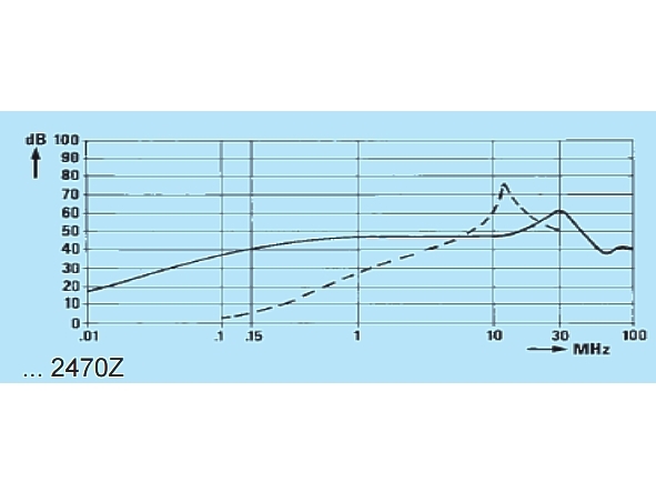 35-656-00700-Netzfilter-Kalltgeraete-10A-250v-Kurve