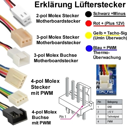 30cm Y-Kabel für Lüfter - 4 Pin 30cm Y-Kabel für Lüfter - 4 Pin