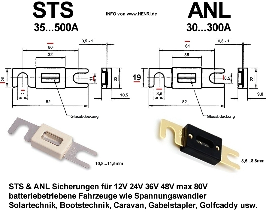 STS-ANL-Sicherung-UnterschiedeFqeSH6Jy1dIpb