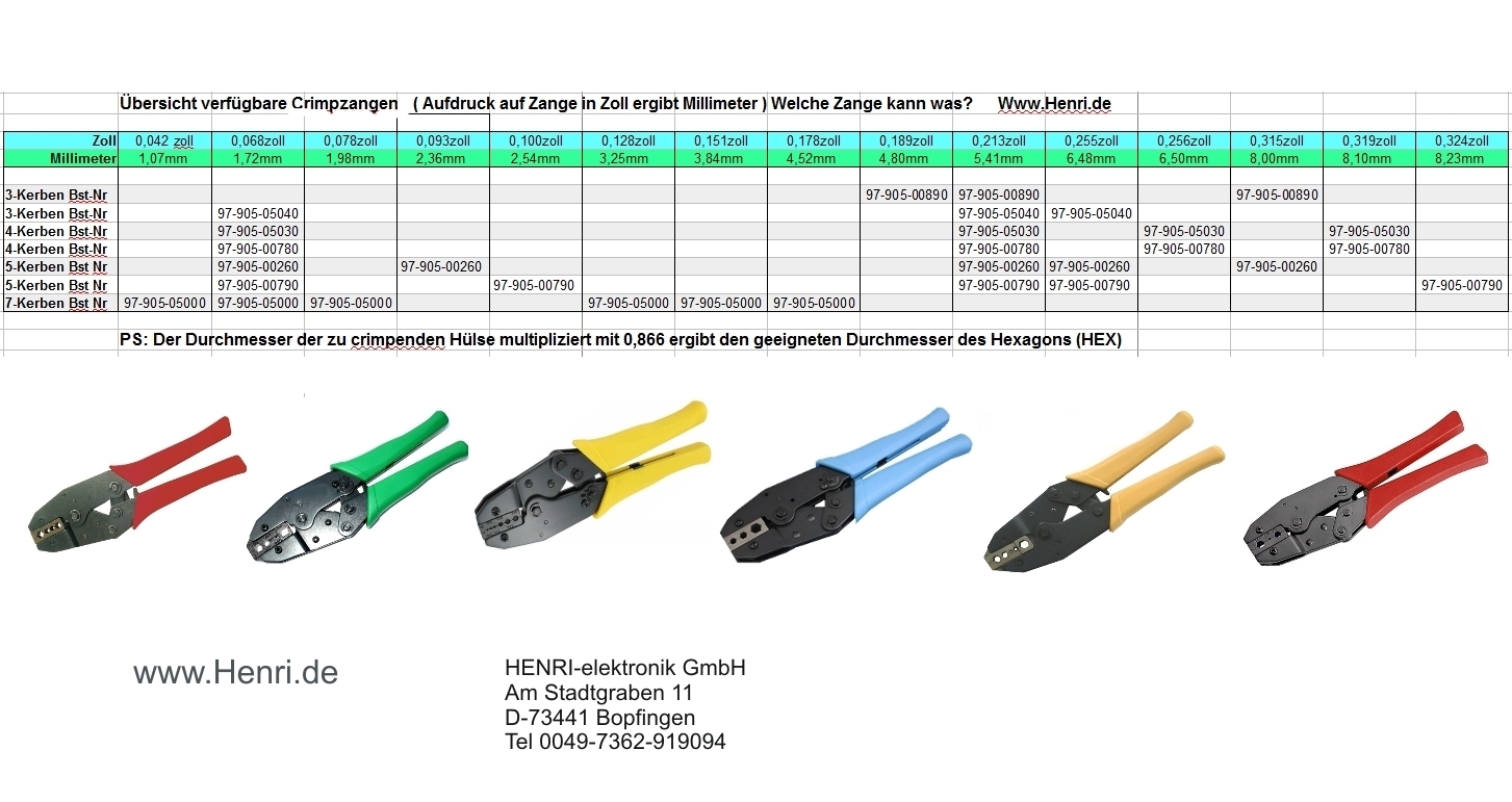 Crimpzangen-Uersicht-mm-zoll-2018E3r7mRR16MuId