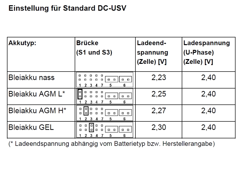 dc-usv-akku-typeJTLErH4m1WJdj