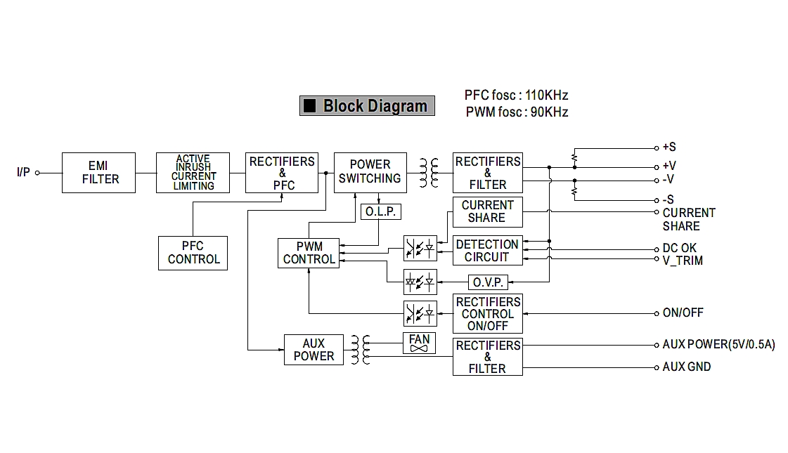 93-808-03195_Blockdiagramm