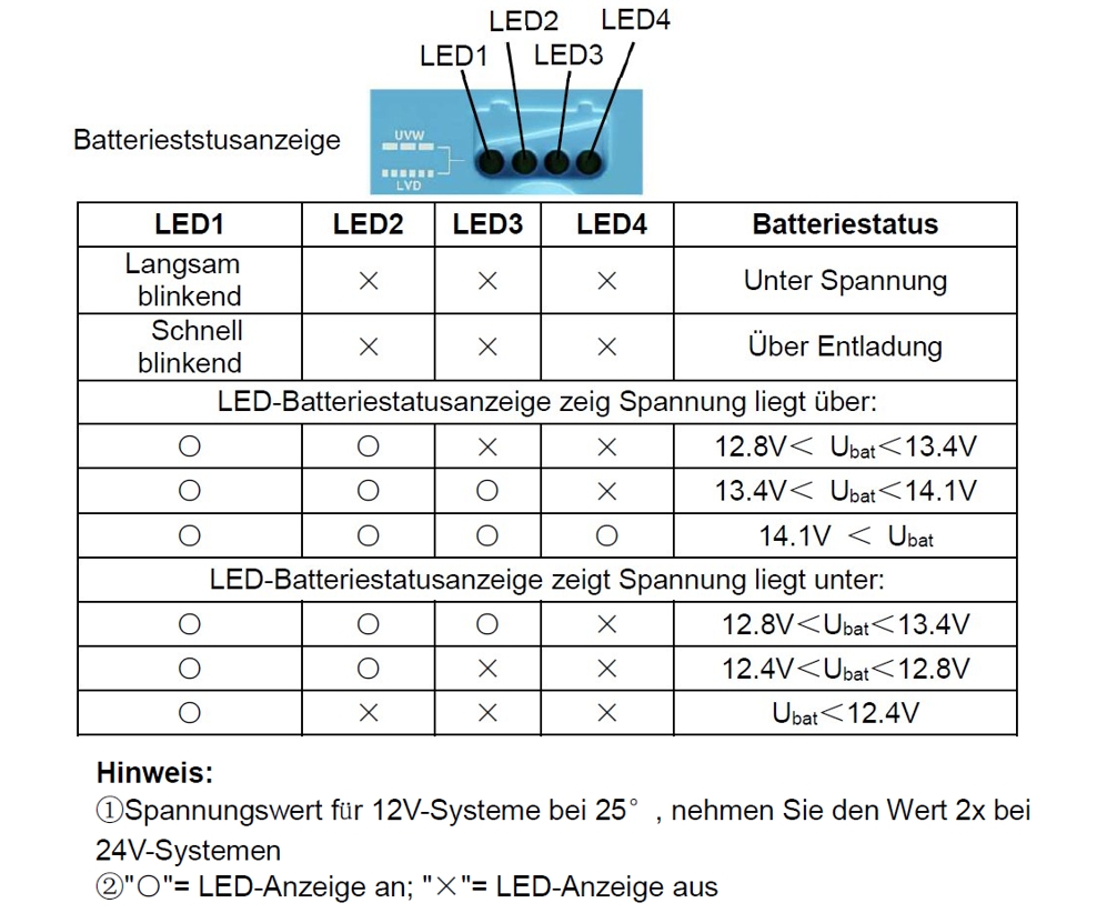 Solar_Laderegler_33-455-00820_Status-2