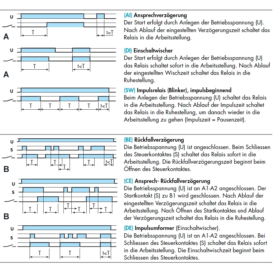 47-900-00225-zeitrelais-2013-BB6