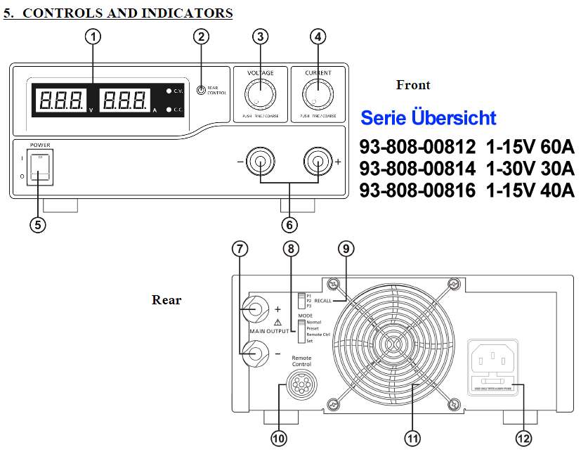 Uebericht-Manson-2012-AB