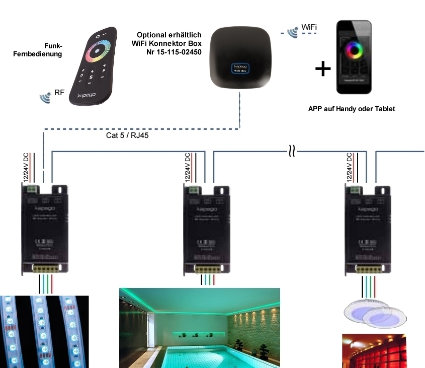rgb-Kontroller-3kanal-mit-APP-und-funkfernbedienung-15-115-02430