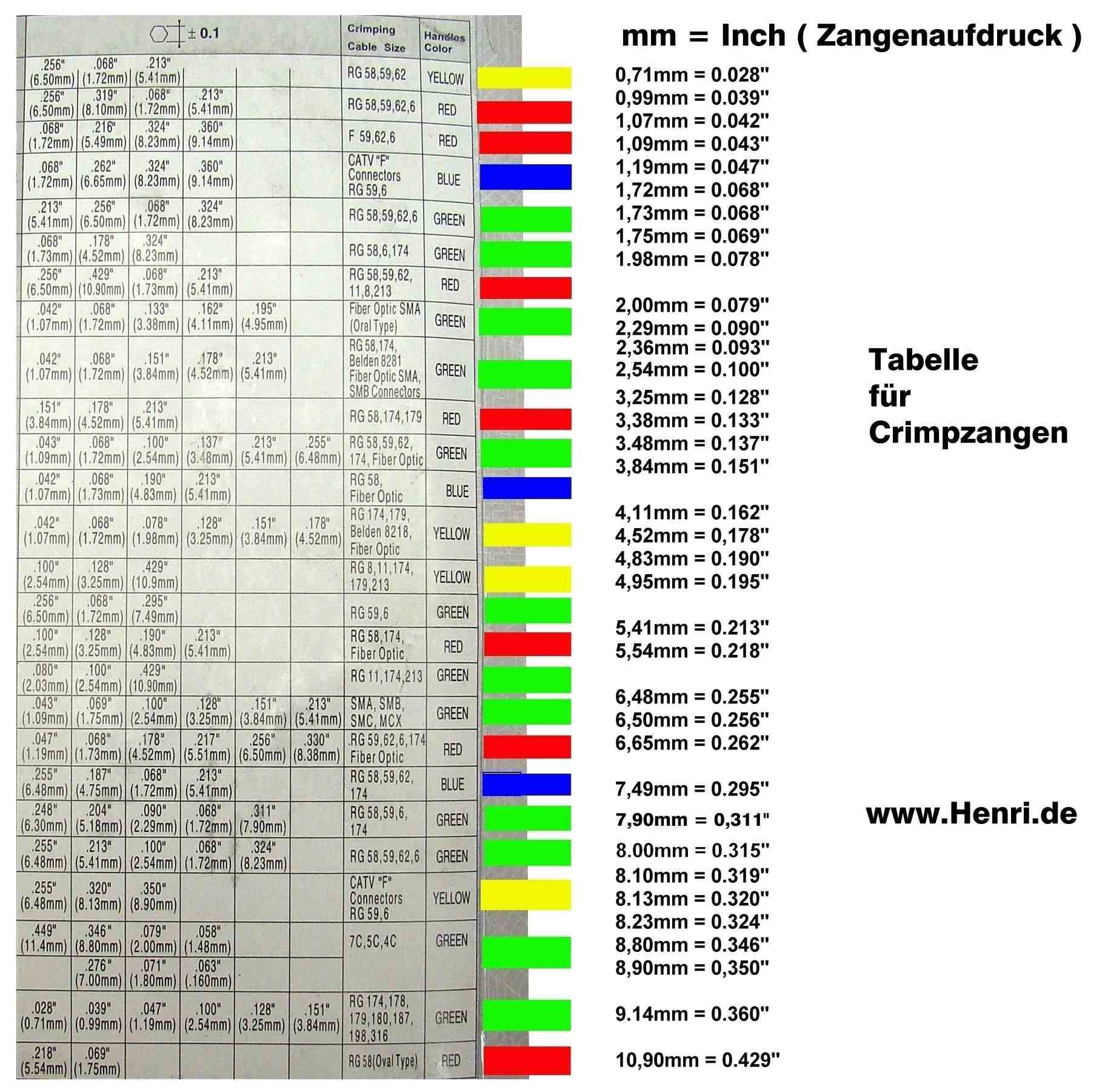 Crimptabelle_Crimpzangen_2020