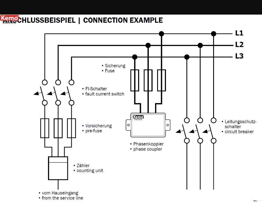 3Phasenkoppler_PowerLAN_29-800-01030