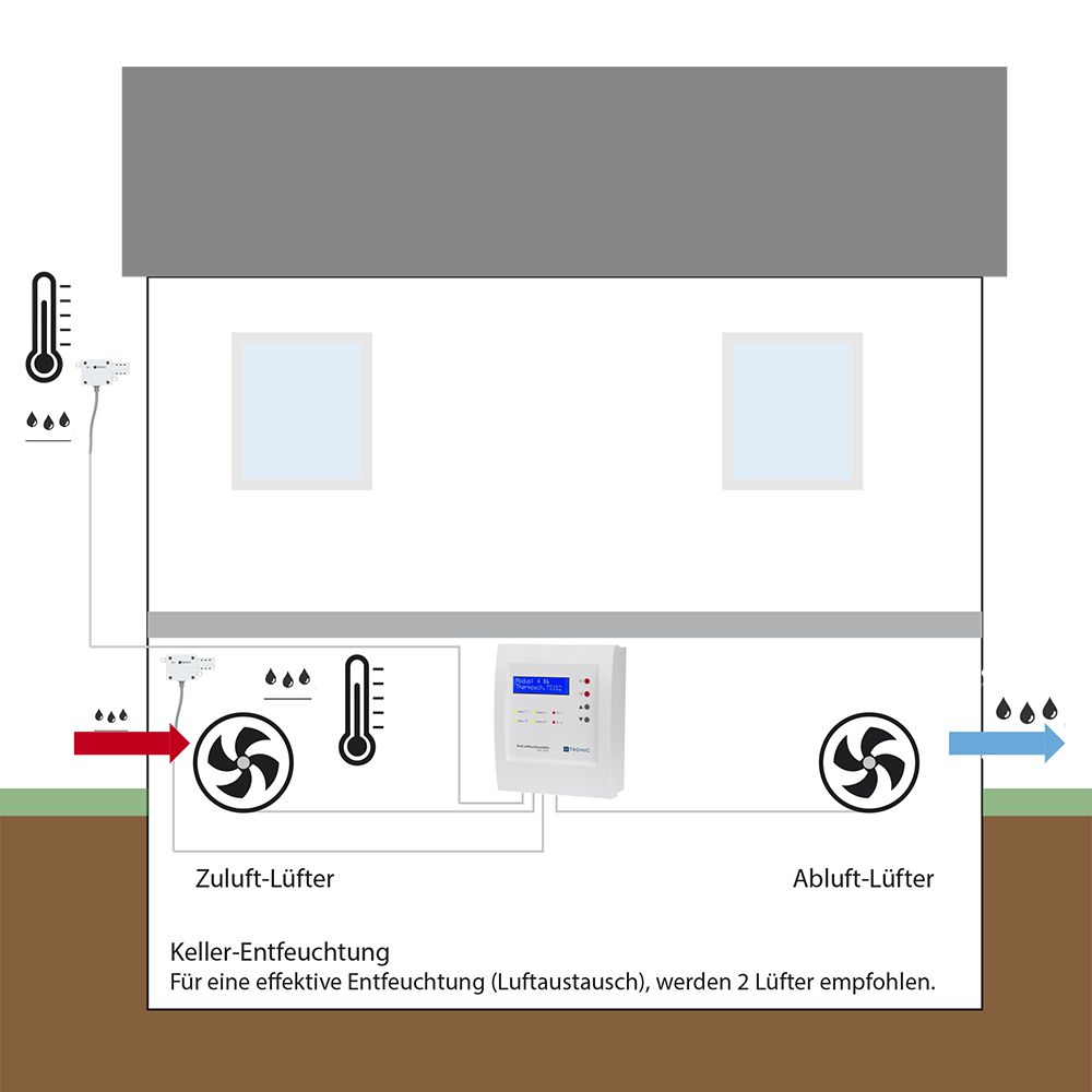 1114630_PLS1000_Beispiel_1920x1920