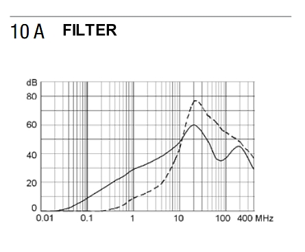 Entstoerfilter-35-656-00580