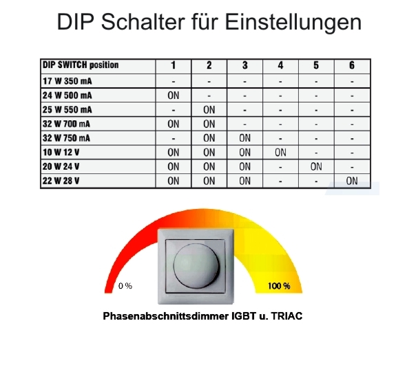 43-700-00834-DIP-Schalter